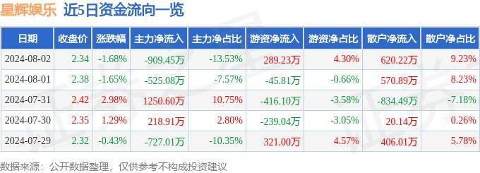 中国文化公园：澳门一码一码100准确-tiktok娱乐直播公会入驻详细申请流程  第1张