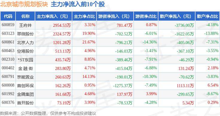 皮皮虾：澳门资料大全正版资料2024年免费网站-一线城市VS武汉，到底应该怎么选？  第5张