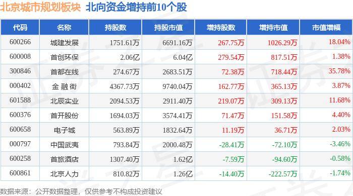 爱奇艺：澳门一码一肖一特一中2024年-成渝城市群板块6月3日涨0.06%，渝三峡Ａ领涨，主力资金净流出1.02亿元