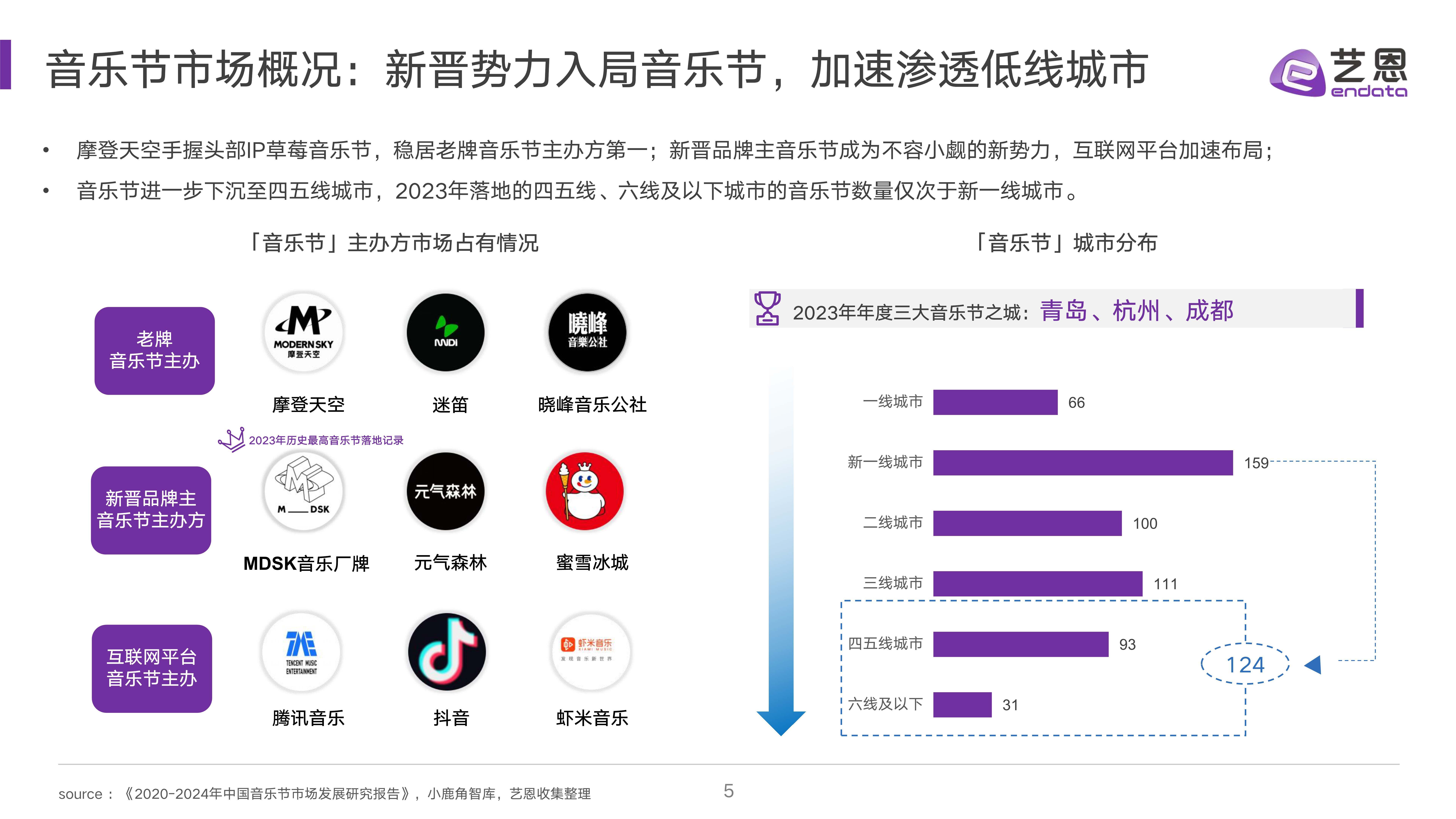 🌸环球网【2024澳门天天六开彩免费资料】-2024虹桥草地音乐节启幕！5地6场演出，你pick哪一场？