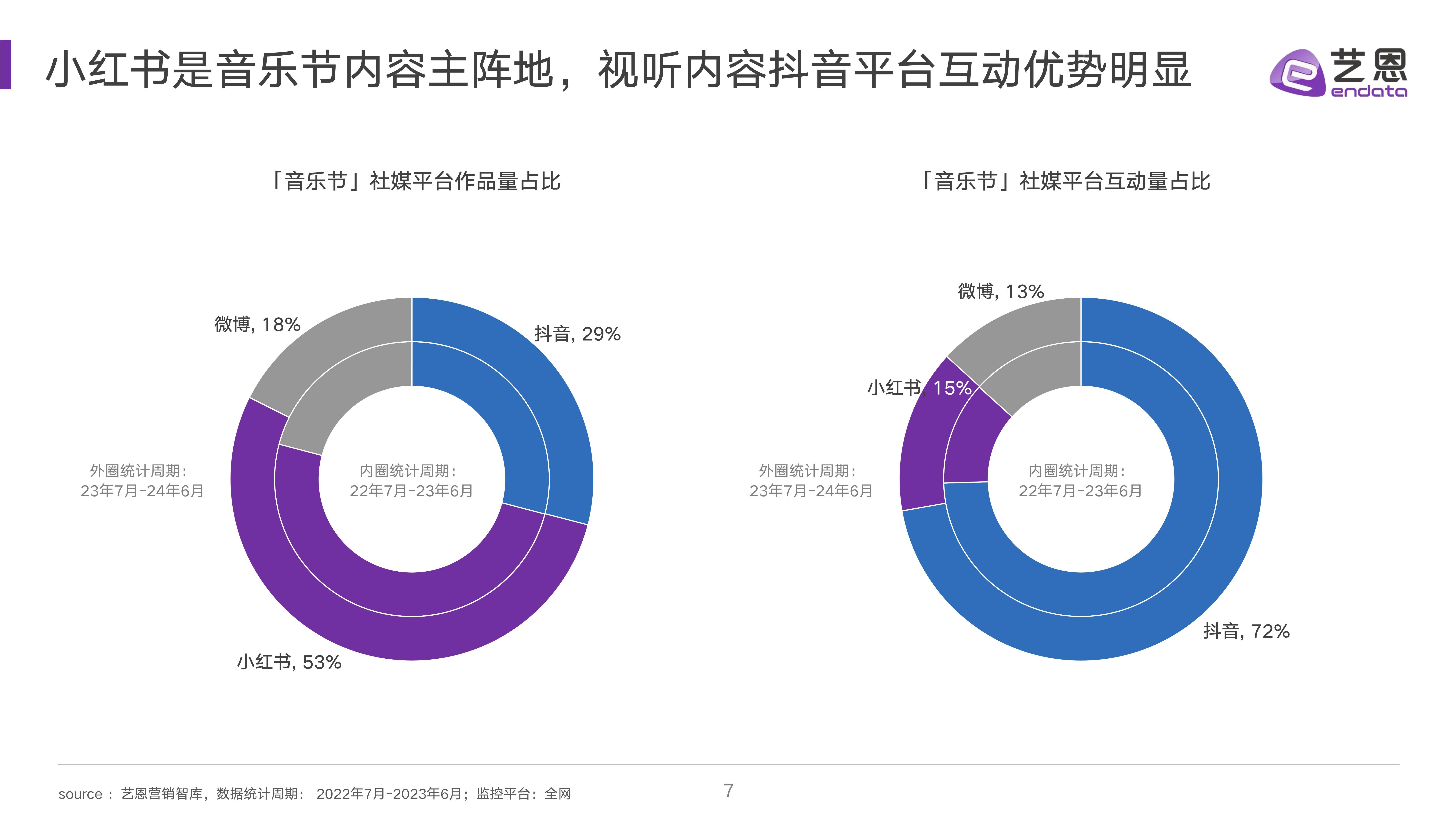 腾讯视频：管家婆一肖一码100%准确-中非合作论坛｜音乐无国界——中国音乐平台助非洲友人圆梦  第6张