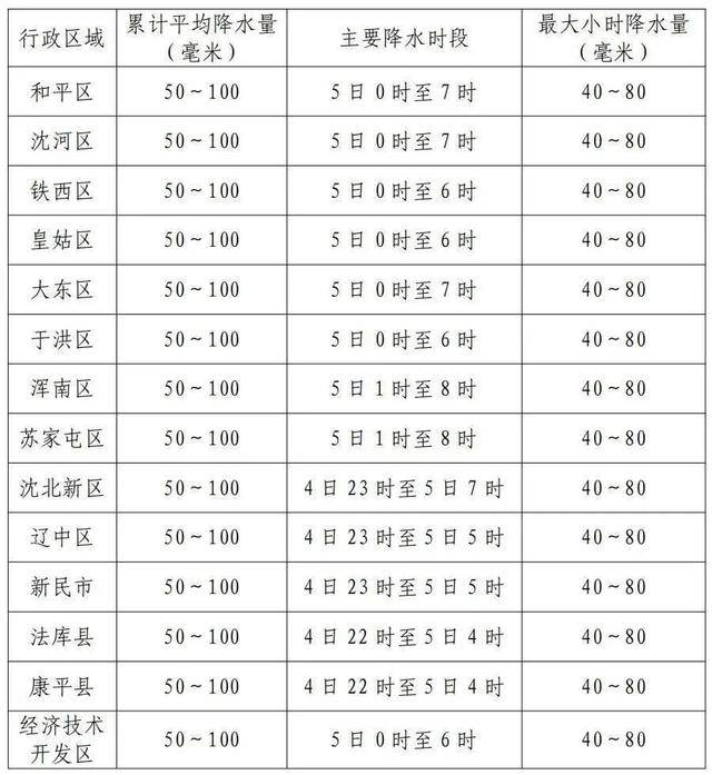 腾讯视频：新澳门内部资料精准大全2024-城市等级划分表2022