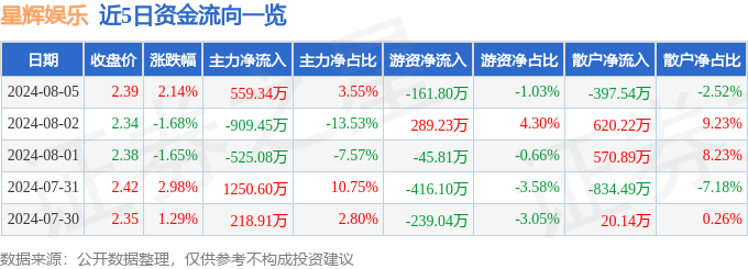 快手直播：澳门管家婆一肖一码100精准-CBA速递｜赵继伟进军娱乐圈 韩旭参加非诚勿扰 崔永熙试训5队