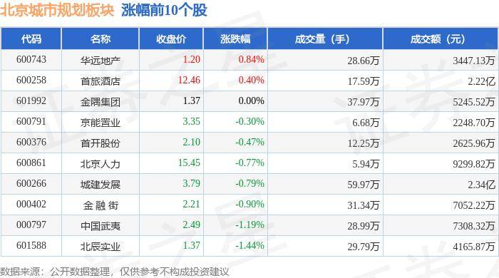 皮皮虾：澳门一码一肖一特一中2024年-广州城投地产：以高质量发展助力居住升级、城市焕新  第2张