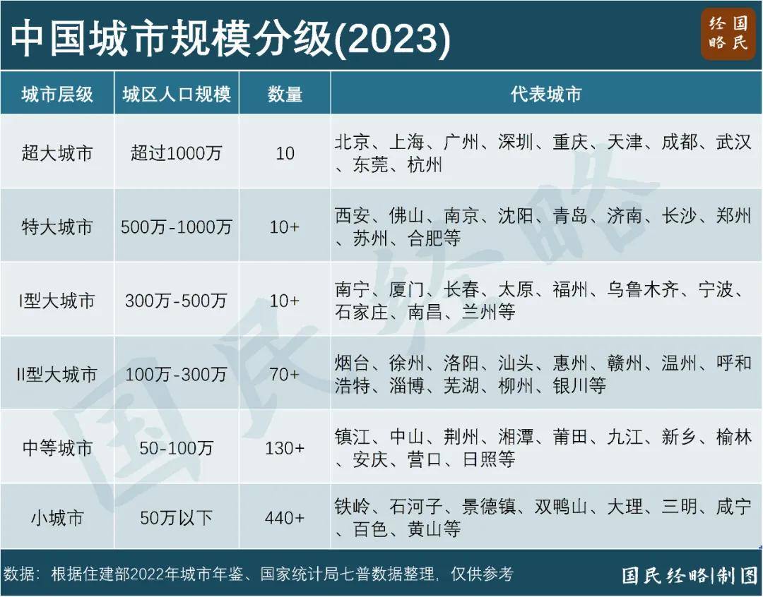 🌸谷歌【澳门管家婆一肖一码100精准】-58同城数据显示：00后毕业生就业偏爱成都、重庆等新一线城市  第1张