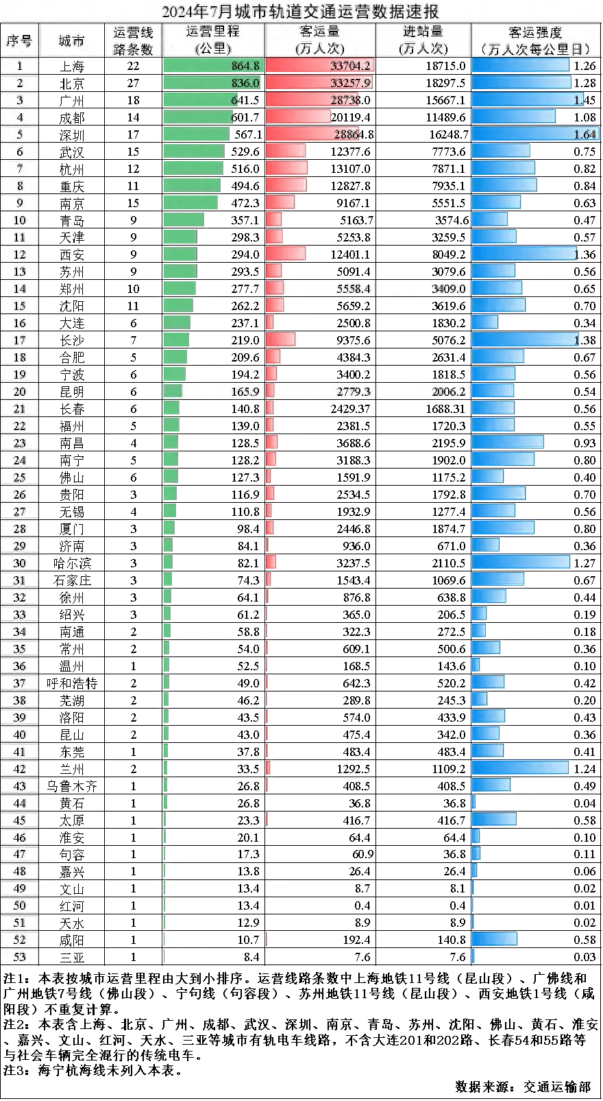 爱奇艺：澳门管家婆一肖一码100精准-改革奋进正当时丨“城市大脑”让“数治”之路畅通高效  第3张