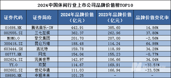 问答：澳门一码一肖100%精准一-“配角”上位 游戏音乐如何成为你我奔赴热爱的理由？  第3张