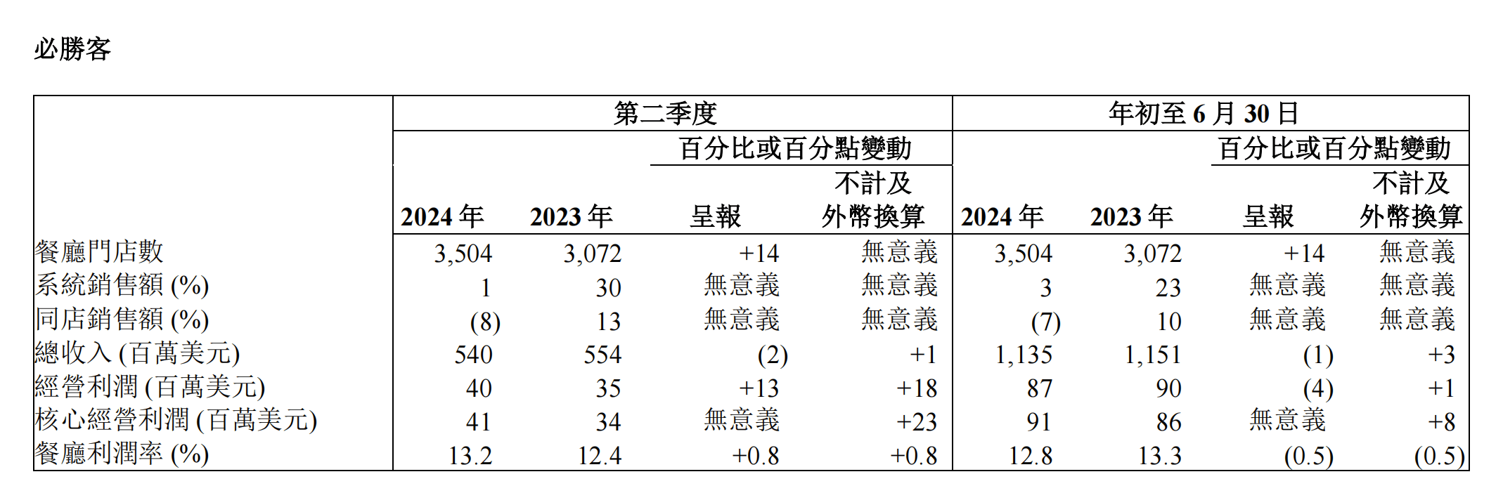 🌸网易公开课【澳门一肖一码100%精准一】-金融为民，温暖一城！郑州银行“银社共建”助力城市基层治理创新  第2张