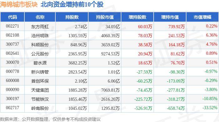 问答：澳门一码一肖100%精准一-楼市加速去库存，“政府收储”扩围至县级以上城市  第4张