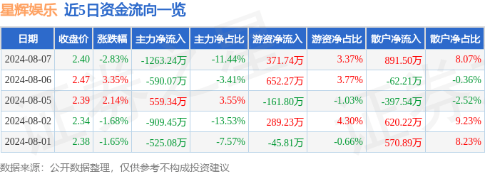 🌸贴吧【2024新澳门正版免费资料】-奥飞娱乐：公司将紧跟市场趋势和用户消费需求，持续投入资源打造精品动漫内容 当前人工智能行业相关新技术以及解决方案仍在快速发展和演变中，公司将持续关注并主动推进新技术的融合应用  第2张