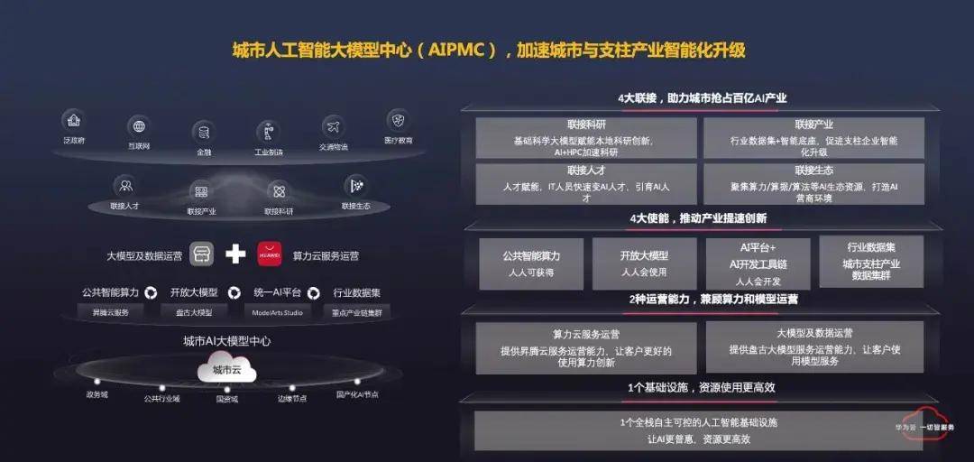 PPTV聚力：澳门一码一码100准确-43.8%！瞄准光储，这一西部龙头城市“新三样”出口猛增  第4张