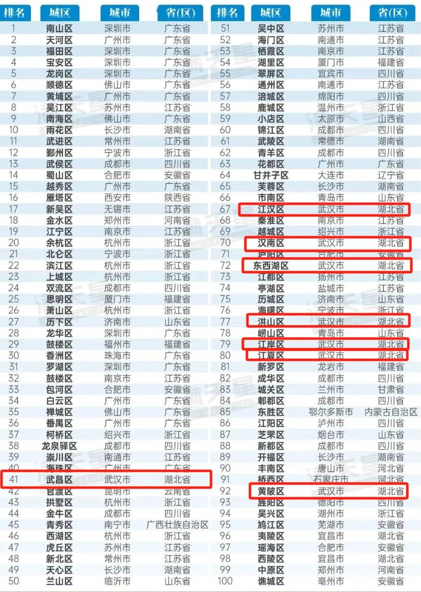 花椒直播：管家婆一肖一码100%准确-打“飞的”上班、无人机当“快递员”，低空飞行让城市更立体  第2张