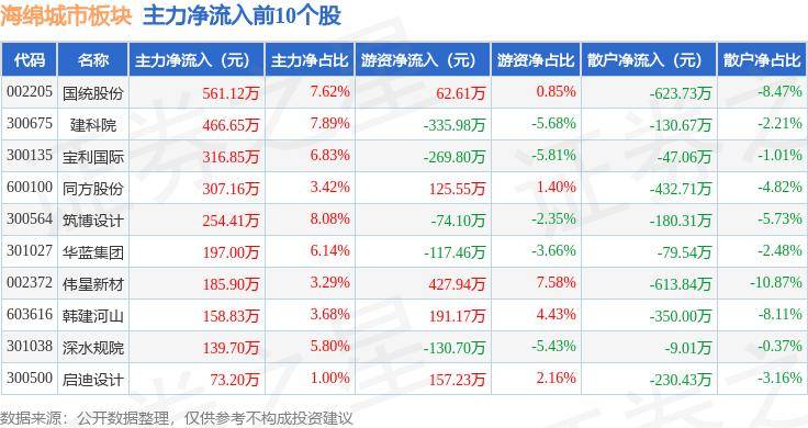 🌸趣头条【香港二四六开奖免费资料】-上海楼市松绑达新高度 专家预计其他一线城市有望跟进  第4张