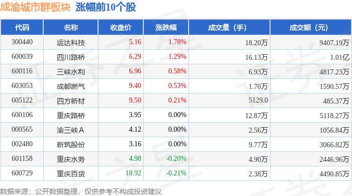 🌸南方影视【2024一肖一码100精准大全】-筑牢城市安全防线 资阳雁江推进燃气管道“带病运行”专项治理  第2张