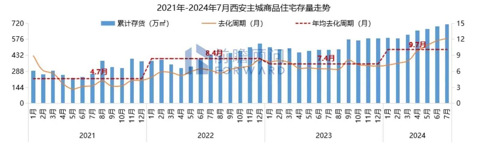 🌸今日【7777888888管家婆中特】-2024年十件民生实事丨绥阳：魁星楼片区更新加速推进 城市建设新貌渐次展现  第2张