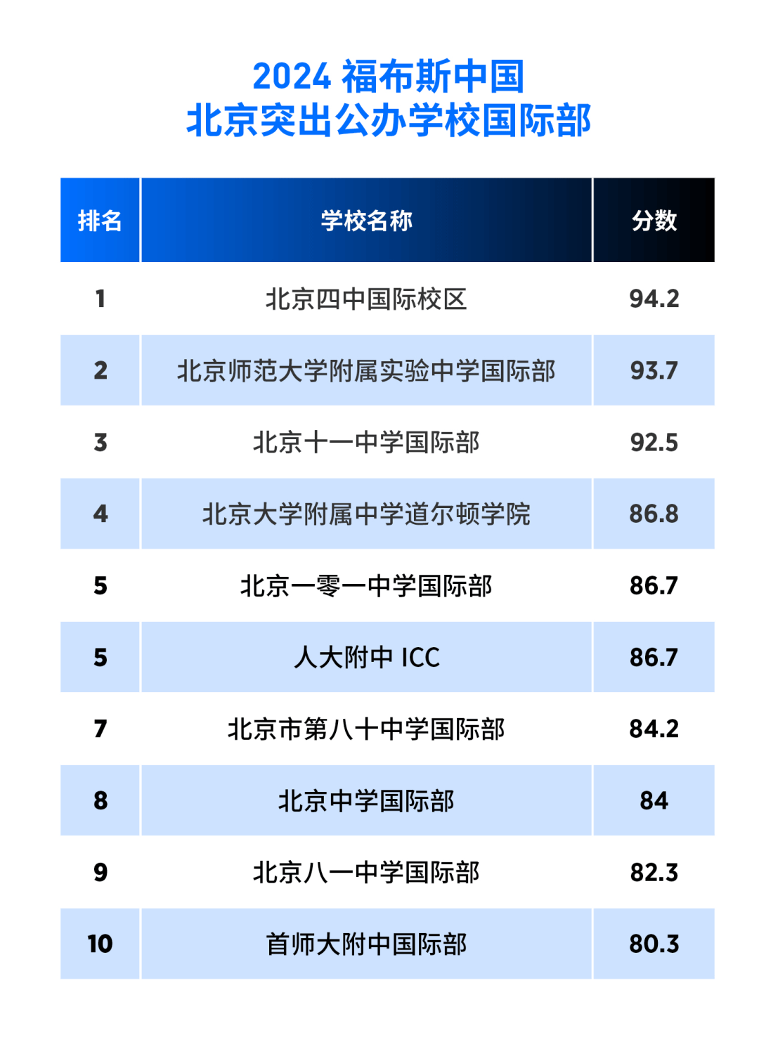 饿了么：澳门一码中精准一码资料-追兵渐进，“准2万亿”城市何以守位？  第4张