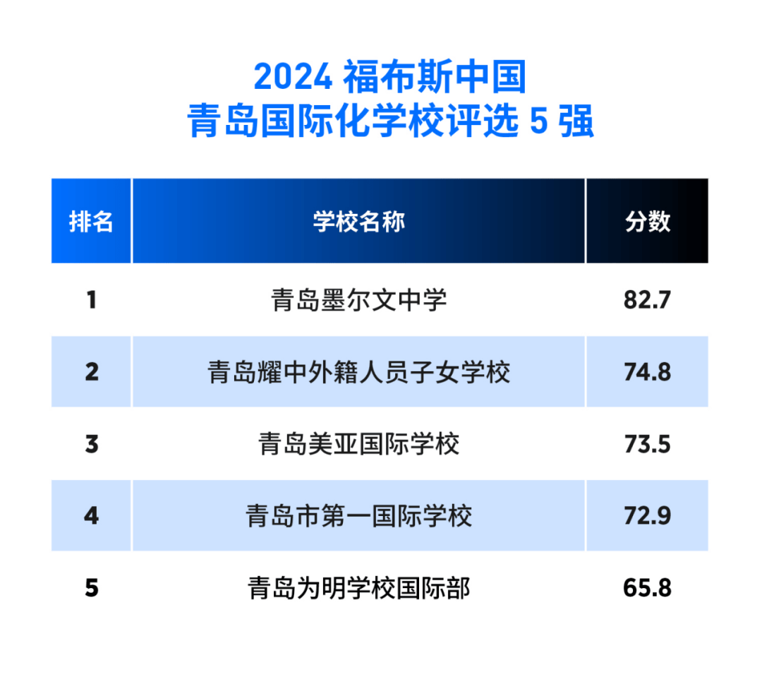 🌸皮皮虾【最准一肖一码一一子中特】-现场·我在我思｜椰子树与一座城市的品格  第6张