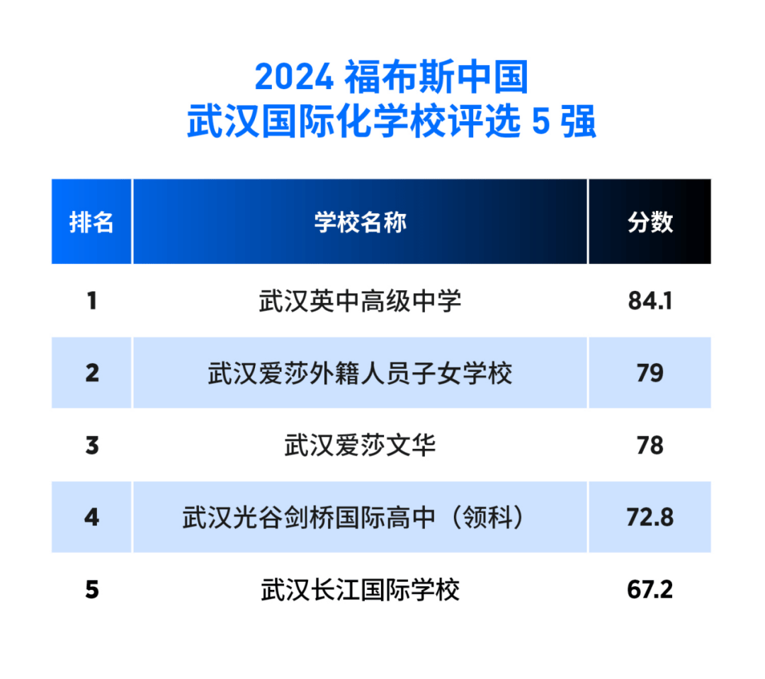 饿了么：澳门一码中精准一码资料-第11期来了！欢迎邮件订阅《澎湃城市报告》电子版  第2张