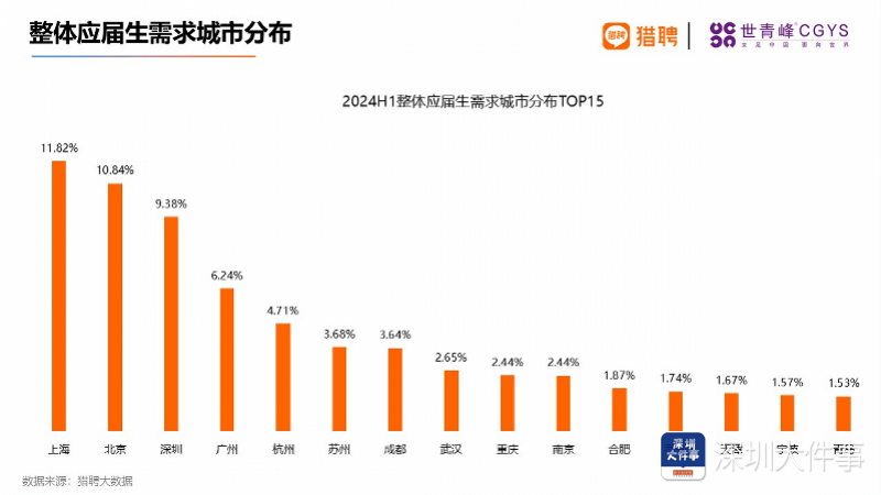 影院365：管家婆2024免费资料使用方法-人事|张宇任宝安区城市更新和土地整备局局长  第6张