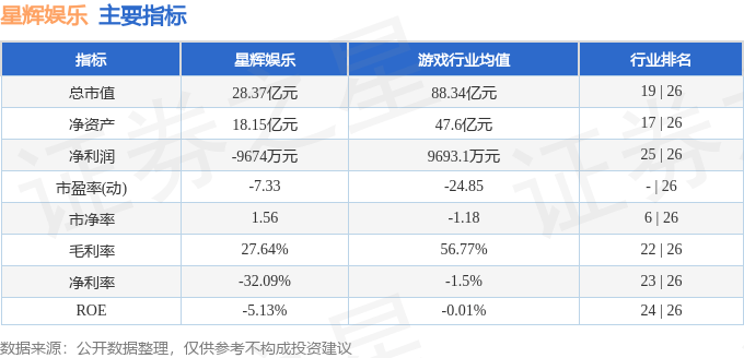 今日：澳门一码一肖一特一中2024-新濠博亚娱乐下跌6.99%，报4.79美元/股  第3张