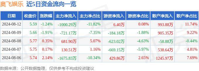 腾讯视频：澳门一码一肖一特一中资料-国际娱乐（01009.HK）8月5日收盘跌7.69%