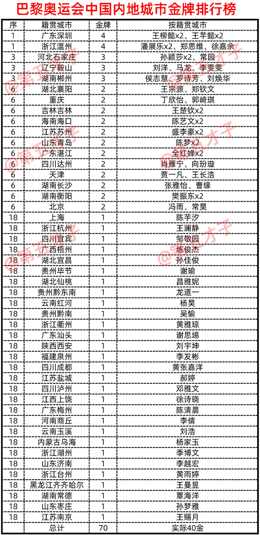 神马：2024澳门正版资料免费大全-华为发布 “城市一张网2.0”总体架构，助力“一网通城”，释放城市数据及算力潜能