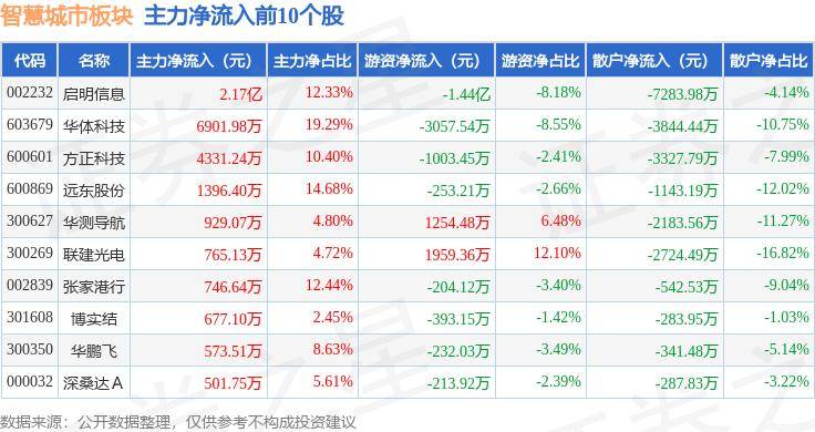 高德：澳门一码一肖100准确率的信息-延伸服务进夜市 助燃城市“烟火气”  第4张