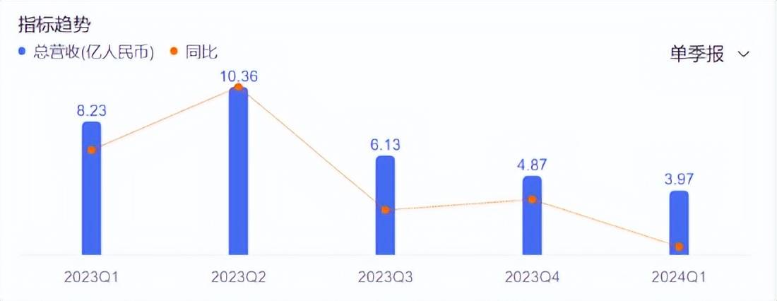 🌸快手短视频【2024新澳门正版免费资料】-闵行区区长说：今年闵行要建成这些无界城市绿色空间……  第1张