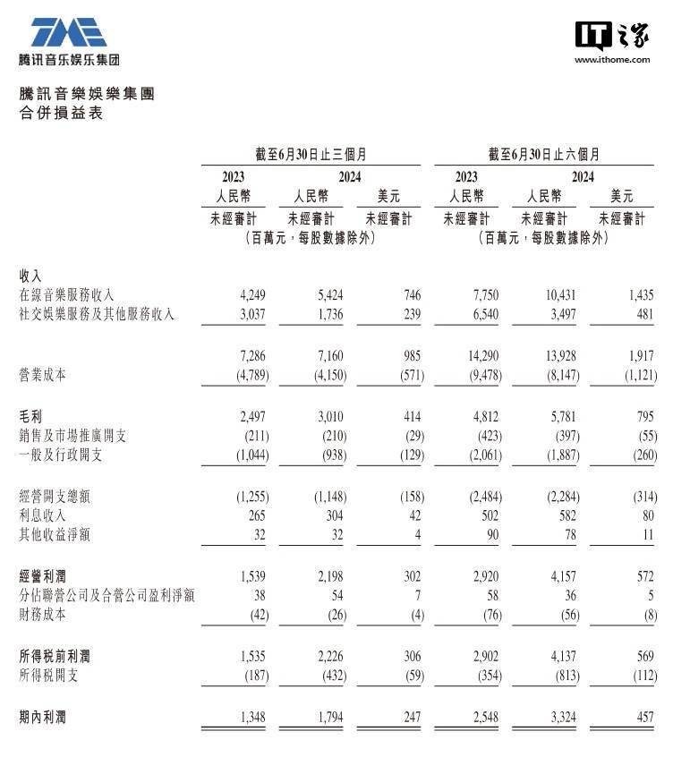 🌸豆瓣电影【新澳门一码一肖一特一中】-金曲重现时代记忆，《繁花》剧集原声音乐专辑上线  第1张