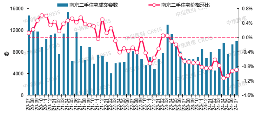 🌸南方影视【2024一肖一码100精准大全】-放宽除个别超大城市外的落户限制，利好哪些城市房地产？  第5张