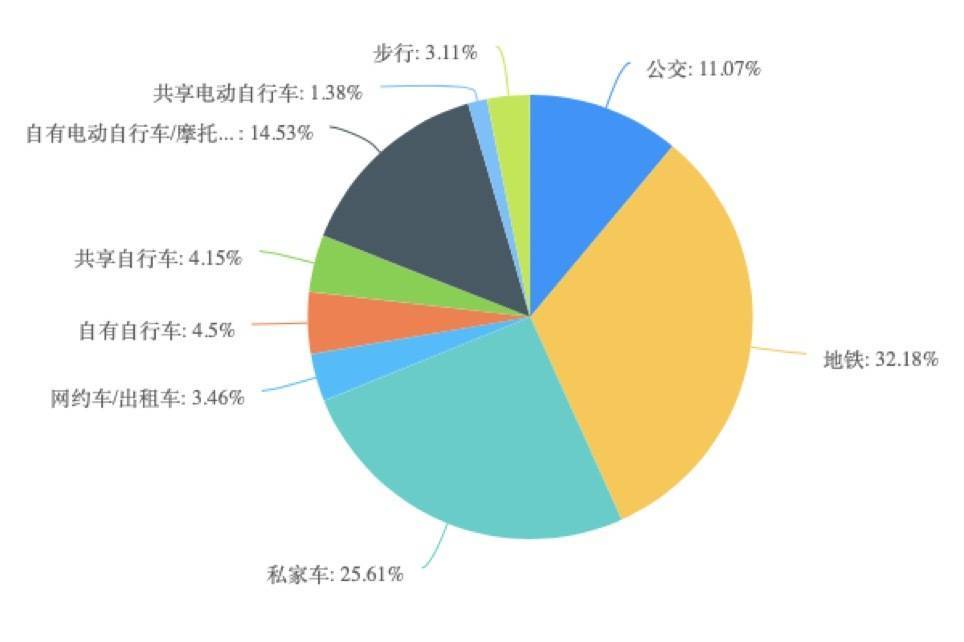 搜狗：澳门一码一肖一特一中2024年-热点城市购房「零门槛」，业内：年内房价不会涨｜氪金 · 房地产  第3张