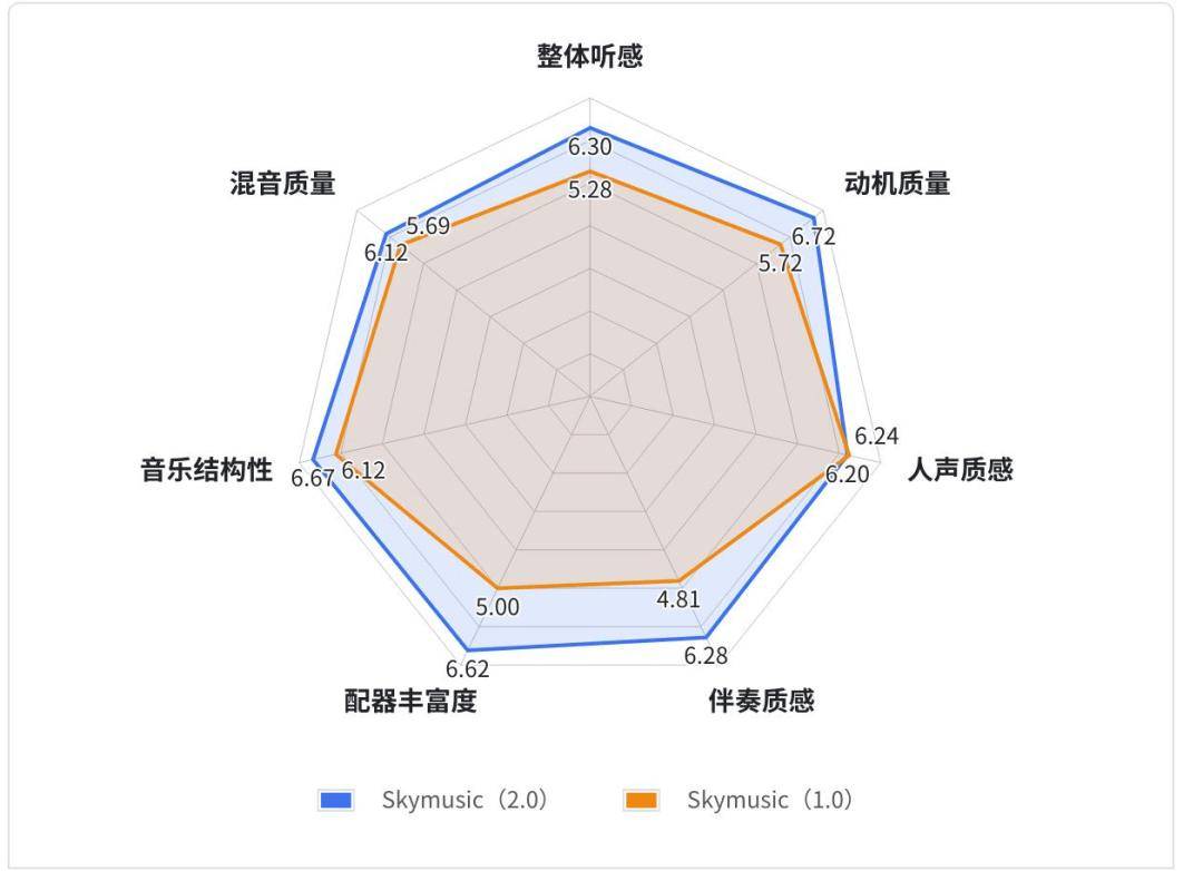 网易视频：澳门一码一肖一特一中准选今晚-昆仑万维发布AI流媒体音乐平台Melodio