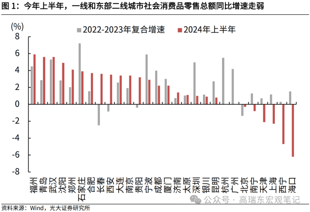 华为：澳门管家婆一肖一码100精准-青岛在列！中央财政首批拟支持15地实施城市更新