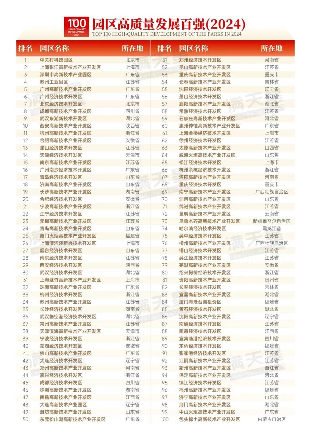 饿了么：澳门一码中精准一码资料-11个城市更新 项目拟入库