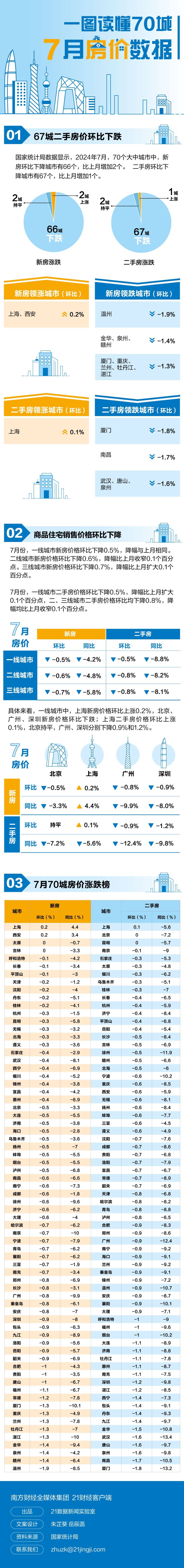 百度影音：澳门一码必中（最准一肖一码100%精准准确）-北控城市资源（03718.HK）7月15日收盘跌1.96%