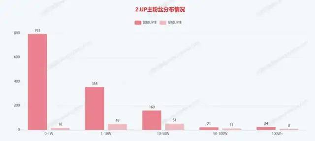 🌸搜搜【2024澳门正版资料免费大全】-拆解Kimi投放策略：B站长尾娱乐化营销效果如何？  第1张