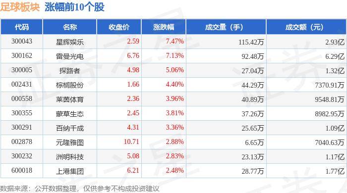 🌸虎牙【新澳门一码一肖100精确】-中证全指文化娱乐指数报3731.59点，前十大权重包含完美世界等  第1张