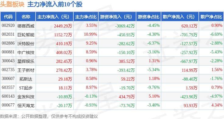 🌸官方【2024澳门天天彩免费正版资料】-股票行情快报：奥飞娱乐（002292）6月27日主力资金净卖出1483.06万元  第4张