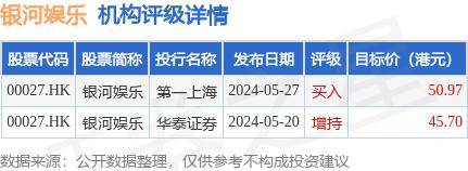 🌸今日【澳门一肖一码100准免费资料】-猫眼娱乐 2024 上半年收益 21.71 亿元、同比下降 1.2%  第6张