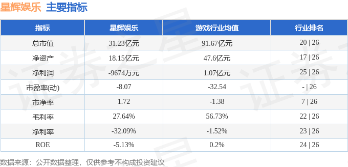 抖音短视频：澳门管家婆一肖一码100精准-世纪娱乐国际（00959.HK）8月27日收盘平盘  第2张