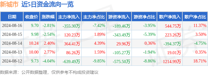 网易云音乐：新澳门内部资料精准大全-闵行区区长说：今年闵行要建成这些无界城市绿色空间……