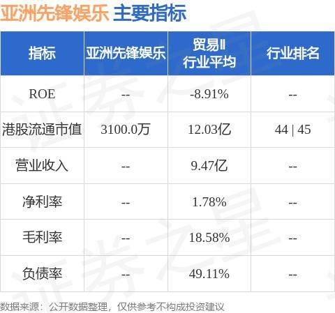 今日头条：澳门一码一肖100准今期指点-中证港股通文化娱乐综合指数报1256.12点，前十大权重包含中手游等  第3张