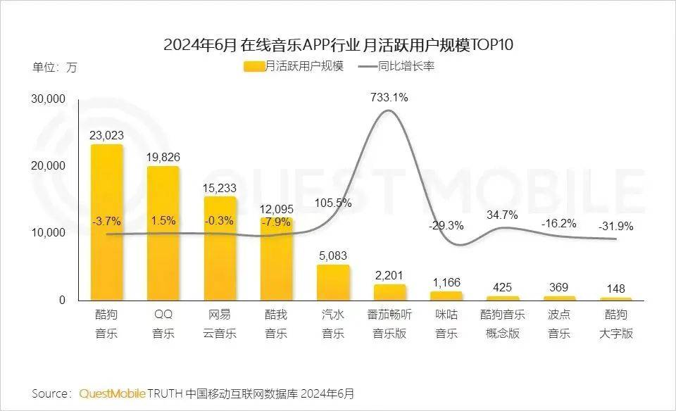 🌸神马【新澳彩资料免费资料大全】-网易云音乐宣布联合华为鸿蒙智行推出车载端 AI 音质升级服务