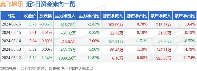 🌸酷我音乐【2024一肖一码100精准大全】-索尼影视娱乐收购美国连锁影院Alamo  第2张