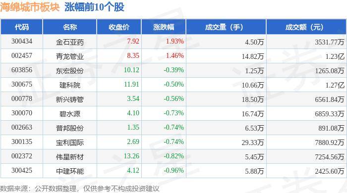 影音先锋：澳门一码一肖一特一中准选今晚-《大理州现代流通战略支点城市建设方案》公布  第5张