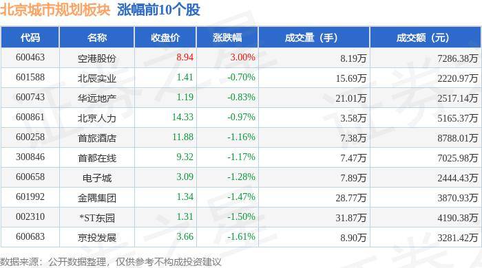 饿了么：澳门一码中精准一码资料-北京城市规划板块6月7日涨1.84%，京能置业领涨，主力资金净流出1366.16万元