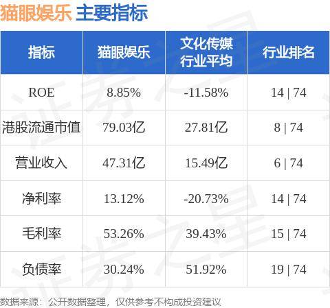 搜狗：澳门一码一肖一特一中2024年-星辉娱乐：公司旗下西班牙人足球俱乐部为西甲联赛10大创始俱乐部之一，曾两次获得欧洲联盟杯亚军  第5张