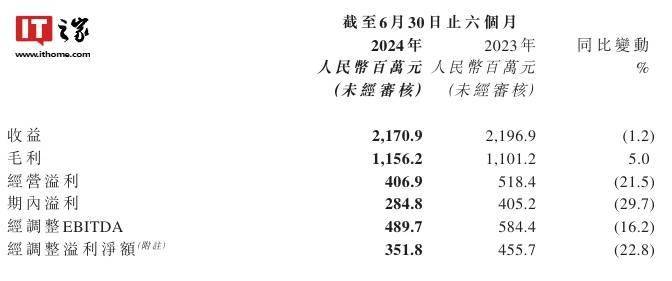 🌸豆瓣电影【新澳门一码一肖一特一中】-美亚娱乐资讯（00391.HK）8月7日收盘跌3.08%