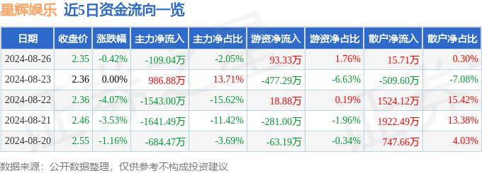 百科：澳门一码一肖100准今期指点-乐华娱乐（02306.HK）7月16日收盘跌1.52%  第1张