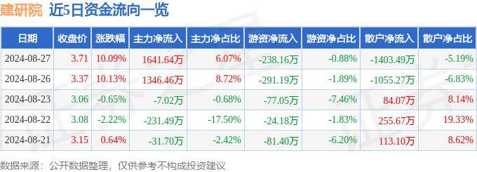 影视风云：澳门资料大全正版资料2024年免费网站-北京丰台发布城市场景机会清单